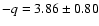 $-q=3.86\pm0.80$