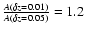 $\frac{A(\delta
z=0.01)}{A(\delta z=0.05)}=1.2$