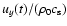 $u_y(t)/(\rho _0 c_{\rm s})$