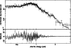\begin{figure}
{\psfig{figure=Fd074_f4.ps,width=8.8cm,angle=-90,clip=} }
\end{figure}