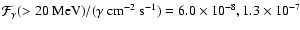 $\mathcal{F}_\gamma(>20
\mbox{ MeV}) /(\gamma \mbox{ cm}^{-2} \mbox{ s}^{-1})= 6.0\times 10^{-8},
1.3\times 10^{-7}$