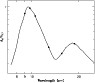 \begin{figure}
\par\includegraphics[width=8.5cm,clip]{H3840F8.EPS}
\end{figure}