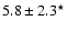 $5.8 \pm2.3^\star$