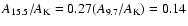 $A_{15.5}/A_{\rm K} = 0.27(A_{9.7}/A_{\rm K}) = 0.14$