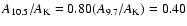 $A_{10.5}/A_{\rm K} = 0.80(A_{9.7}/A_{\rm K}) = 0.40$