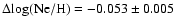$\Delta{\rm log(Ne/H)}=-0.053\pm 0.005$