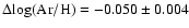$\Delta{\rm log(Ar/H)}=-0.050\pm 0.004$