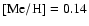 $\rm [Me/H]=0.14$
