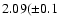 $2.09(\pm0.1$