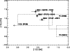 \begin{figure}
\par\includegraphics[angle=90,width=8.8cm]{IRAS.ps} \end{figure}