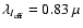 $ \lambda_{I_{\rm eff}} = 0.83 ~ \mu$