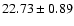 $22.73\pm 0.89$