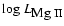 ${\rm log}~L_{\mbox{Mg {\sc ii}}}$
