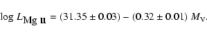 \begin{displaymath}{\rm log}~L_{\mbox{Mg {\sc ii}}} = (31.35 \pm 0.03)- (0.32 \pm 0.01)~ M_{\rm V}.
\end{displaymath}