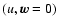 $(u,\vec w=0)$