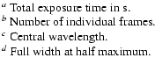 $\textstyle \parbox{7.5cm}{
${^a}$\space Total exposure time in s. \\ \
${^b}$\s...
...{^c}$\space Central wavelength. \\ \
${^d}$\space Full width at half maximum. }$