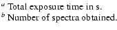 $\textstyle \parbox{6.5cm}{
${^a}$\space Total exposure time in s.\\
${^b}$\space Number of spectra obtained. }$