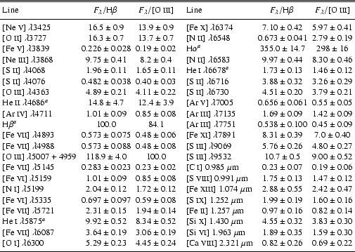 \begin{table}\begin{displaymath}
\begin{array}{lccllcc}
\hline\hline
\noalign{...
...lskip }
\hline
\noalign{\smallskip }
\end{array}
\end{displaymath}
\end{table}