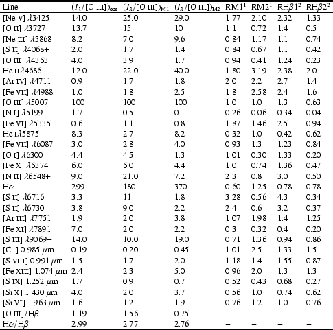 \begin{table}\begin{displaymath}
\begin{array}{llllllll} \hline\hline
{\rm Li...
...& 2.77 & 2.76 & - & - & - & -\\
\hline\end{array}\end{displaymath}
\end{table}