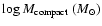 $\log M_{\rm compact} \ (M_\odot)$