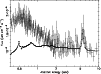 \begin{figure}
\par\resizebox{8.8cm}{!}{\rotatebox{-90}{\includegraphics{h4380_fig3.ps}}}\end{figure}