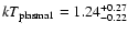 $kT_{\rm plasma1}= 1.24^{+0.27}_{-0.22}$