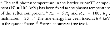 $\textstyle \parbox{8.8cm}{$^a$\space The soft photon temperature in the harder ...
...fixed at 6.4~keV in the quasar frame.
$^d$\space Frozen parameter (see text).}$