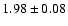 $1.98\pm0.08$