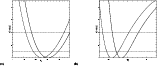 \begin{figure}
{\hbox{(a)
\psfig{figure=figekef.ps,width=6cm} (b)
\hspace{1cm}
\psfig{figure=figeke1f.ps,width=6cm} }}\end{figure}