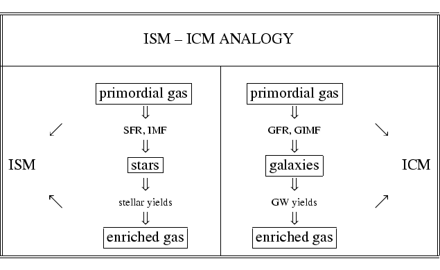 \begin{displaymath}\begin{Large}
\begin{tabular}{\vert\vert c c c\vert c c c\ver...
...enriched gas} && \\ [3mm]
\hline\hline
\end{tabular}\end{Large}\end{displaymath}