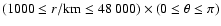 $(1000
\leq r/{\rm km} \leq 48~000) \times (0 \leq \theta \leq \pi)$