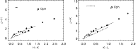 \begin{figure}
\par\begin{tabular}{cc}
\psfig{file=MS3731.f2a,width=8.1cm,height...
...g{file=MS3731.f2b,width=8.2cm,height=6.1cm,clip=}\\
\end{tabular}
\end{figure}