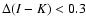 $\Delta(I-K)< 0.3$