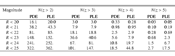 \begin{displaymath}\begin{tabular}{c..@{\hspace{2em}}..@{\hspace{2em}}..@{\hspac...
... & 101. &147. & 18.5 &44.8 & 2.7 &17.5 \\
\hline
\end{tabular}\end{displaymath}