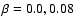 $\beta = 0.0, 0.08$