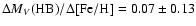 $\Delta M_V({\rm HB})/\Delta[\rm Fe/H]=0.07\pm 0.13$