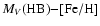 $M_V({\rm HB}){-}[\rm Fe/H]$