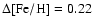 $\Delta[\rm Fe/H]=0.22$