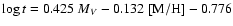 $\log
t=0.425~M_V-0.132~[{\rm M}/{\rm H}]-0.776$