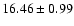 $ 16.46\pm 0.99$