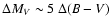 $\Delta M_V\sim
5~\Delta(B-V)$