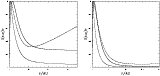 \begin{figure}
{\epsfig{figure=3691fig7a.eps,height=6.5cm,width=6.7cm}\hspace*{5mm}
\epsfig{figure=3691fig7b.eps,height=6.5cm,width=6.7cm} }
\end{figure}