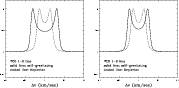 \begin{figure}
{\epsfig{figure=3691fig9a.eps,height=7.65cm,width=7.45cm}\hspace*{7mm}
\epsfig{figure=3691fig9b.eps,height=7.65cm,width=7.45cm} }
\end{figure}