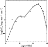 \begin{figure}
\par\resizebox{8.5cm}{!}{\includegraphics{3691fig1.eps}}\end{figure}