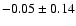 $-0.05\pm0.14$