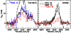 \begin{figure}
\par\includegraphics[angle=270,width=8.6cm,clip]{fig13b.ps}
\end{figure}