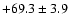 $+69.3\pm 3.9$