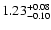 $\rm 1.23^{+0.08}_{-0.10}$