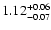 $\rm 1.12^{+0.06}_{-0.07}$