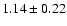 $1.14\pm0.22$